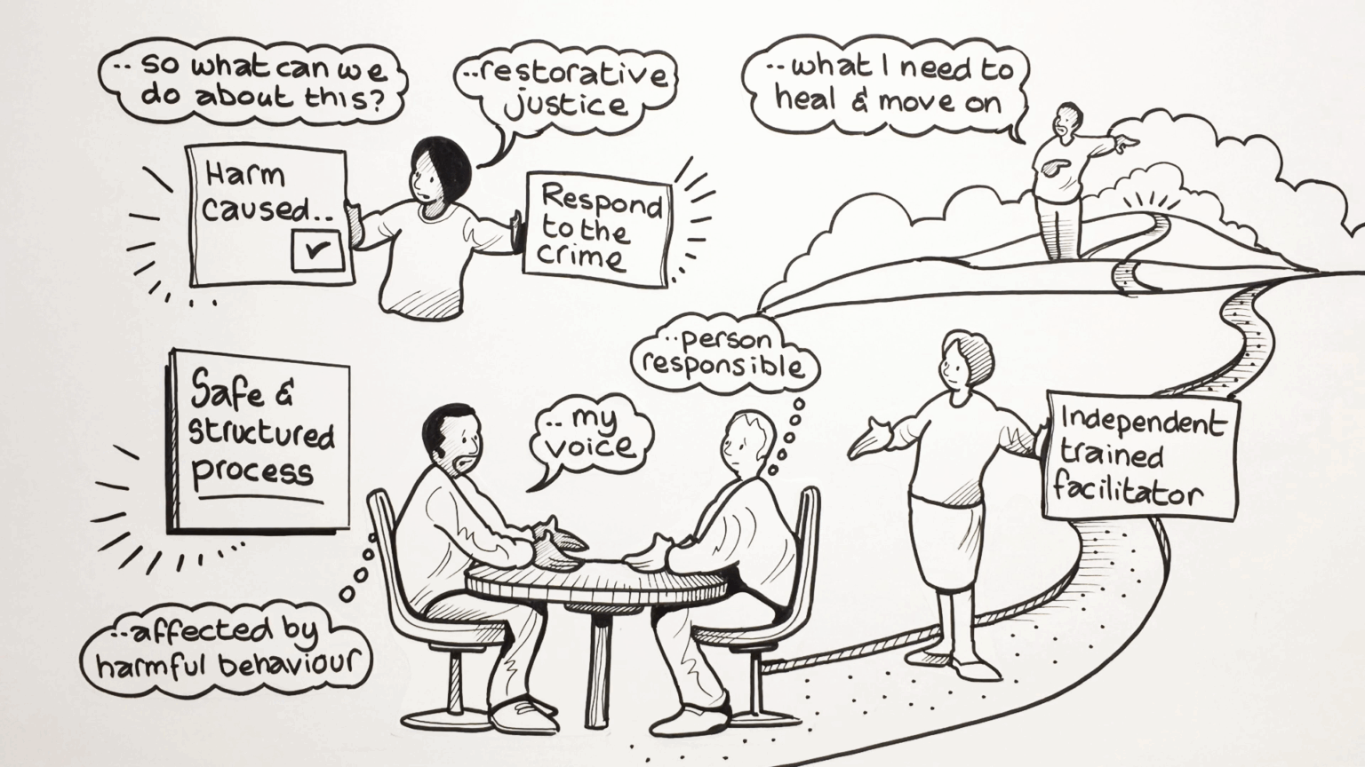 Restorative Justice Action Plan Quarterly Report: 1st October - 31st ...